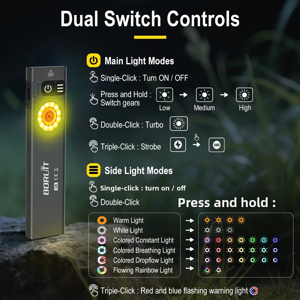Latarka LED BORUiT U8 650LM ED – Fishing Kit Compact recenzja i cena