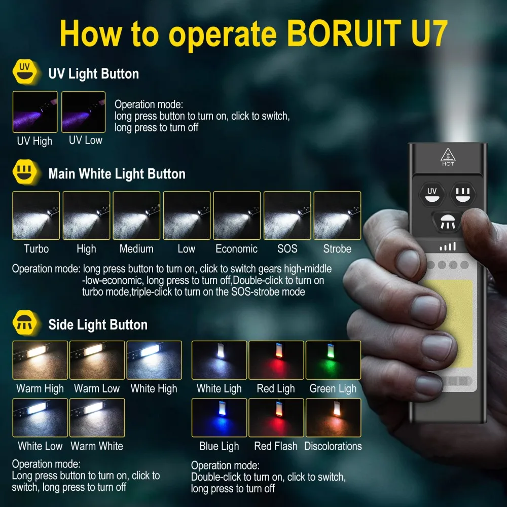 Latarka EDC BORUiT U7 UV LED 1 – Fishing Kit Compact recenzja i cena
