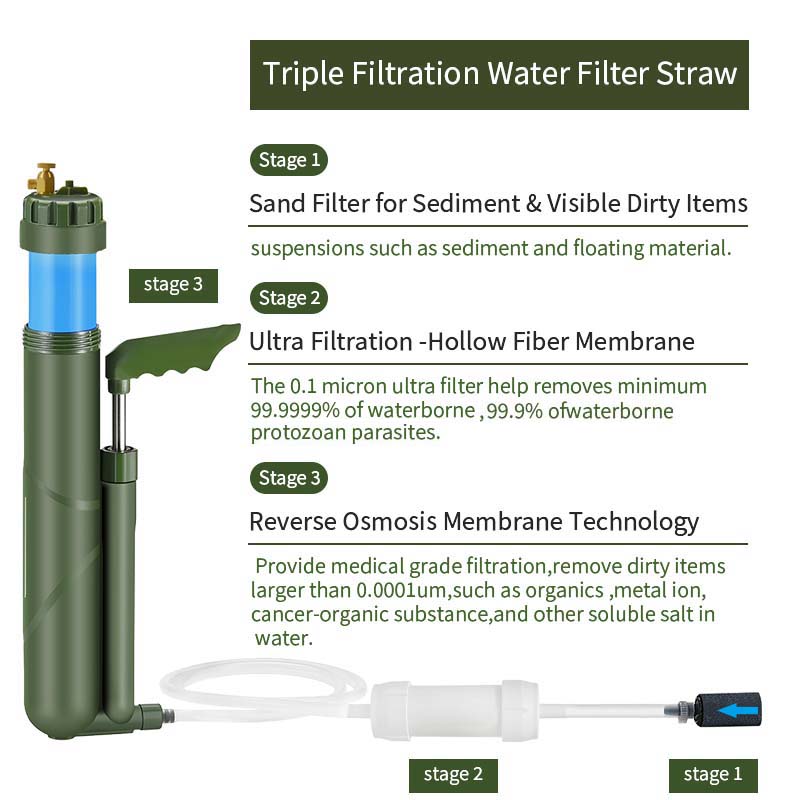 Filterwell przenośna pompa ręc – Water Purification Straw recenzja i cena