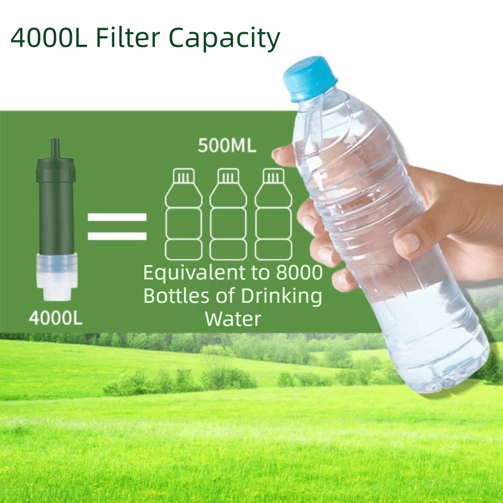 Mini Filtr do Wody w Kształcie – Water Purification Straw recenzja i cena