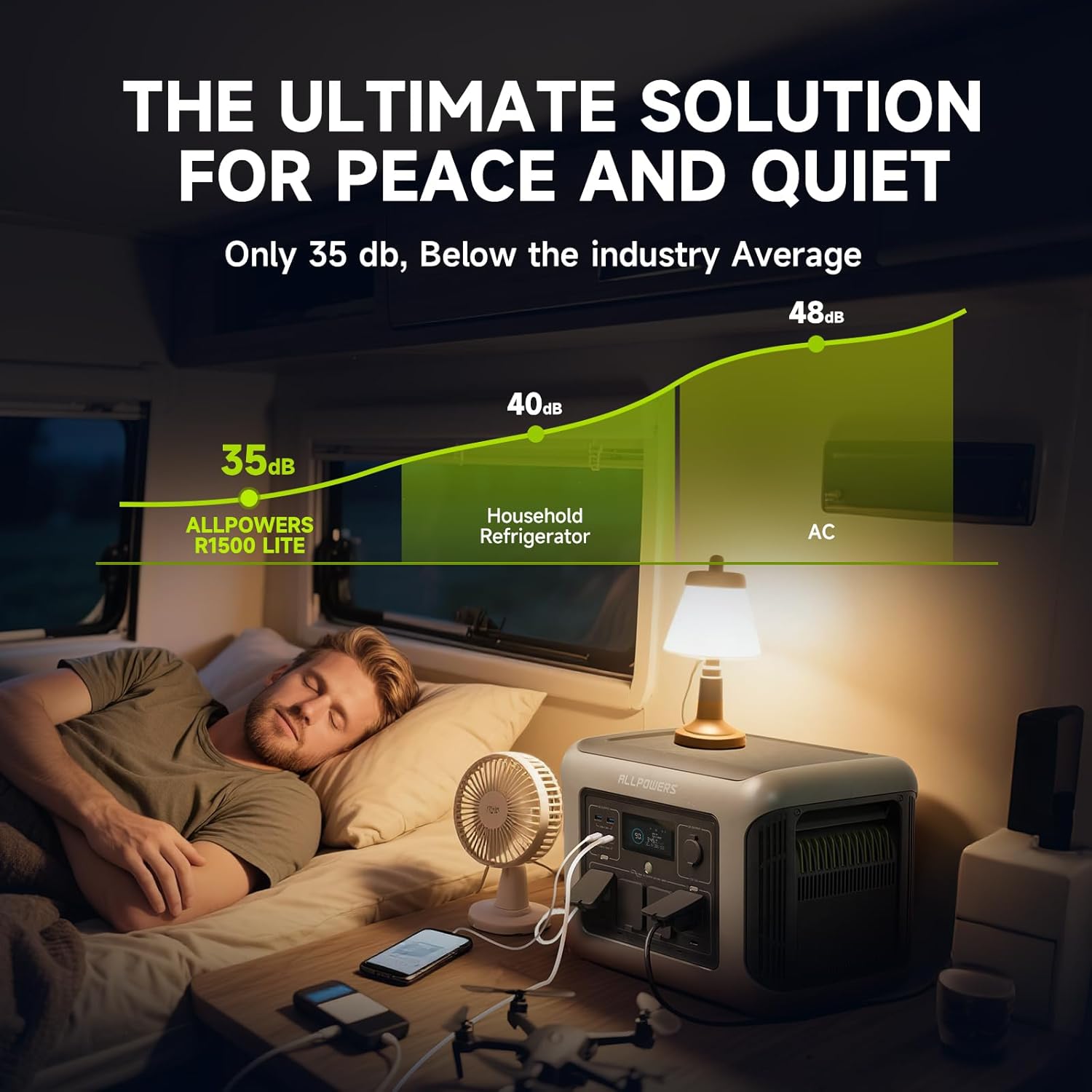 ALLPOWERS R1500 LITE Przenośna – Solar Emergency Charger recenzja i cena