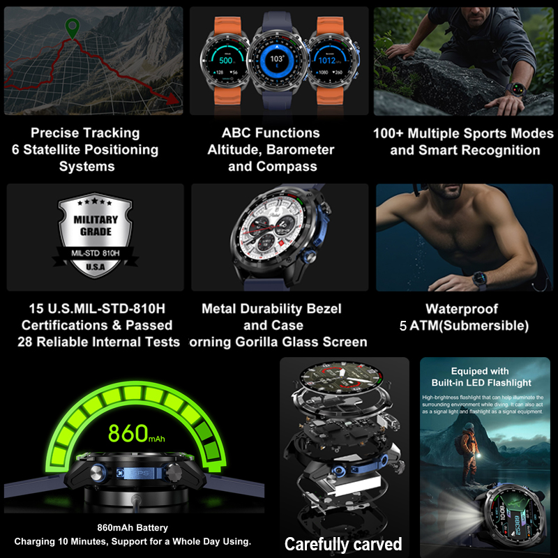 Smartwatch wojskowy z GPS, map – Compass Lensatic recenzja i cena